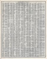 Reference Table - Page 018, Missouri State Atlas 1873